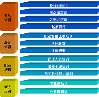 员工培训体系